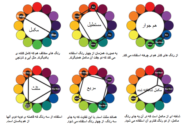 اصول ست کردن رنگ 