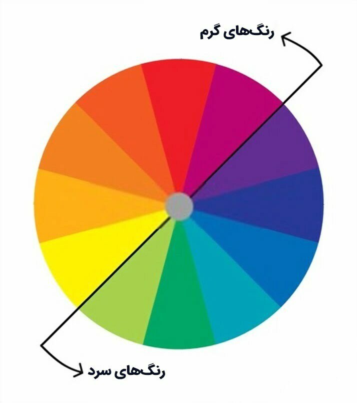 رنگ های گرم و سرد