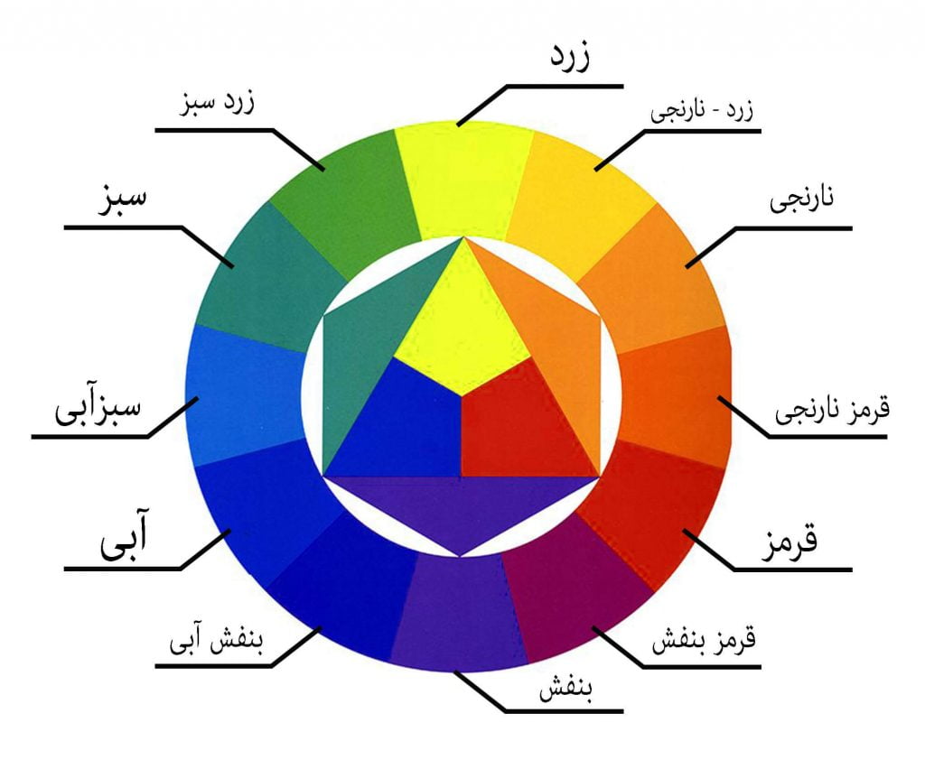 چرخه آیتن