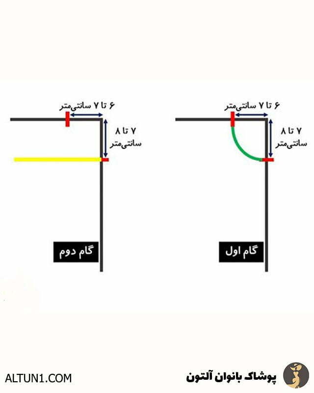 الگو-1