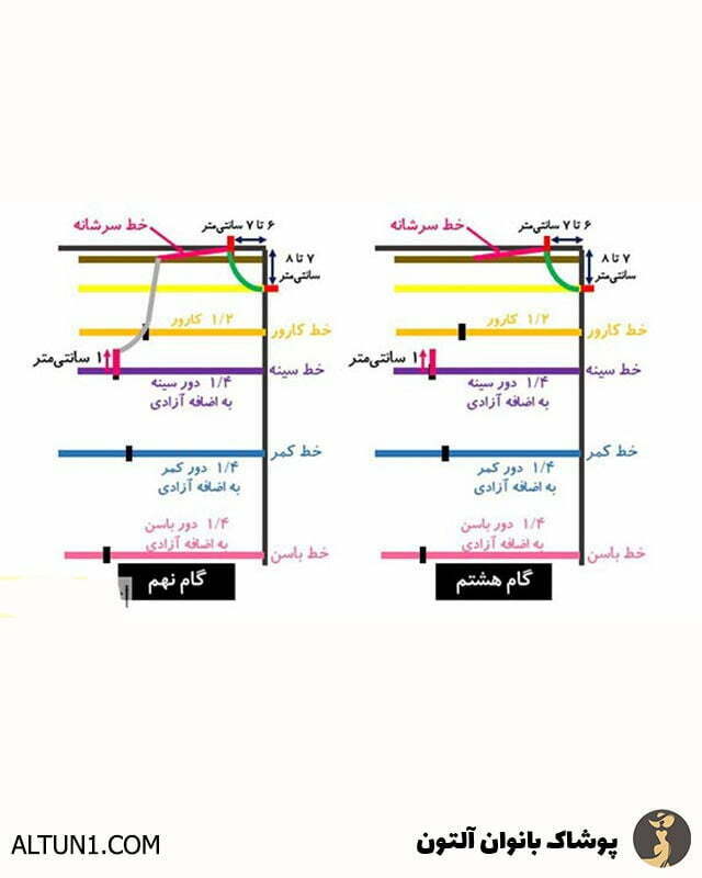 الگو-4