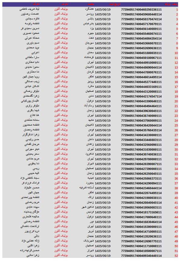 کد های رهگیری مرسولات 94 Screenshot 2026 09 12 at 18 34 29 آلتون 19.pdf