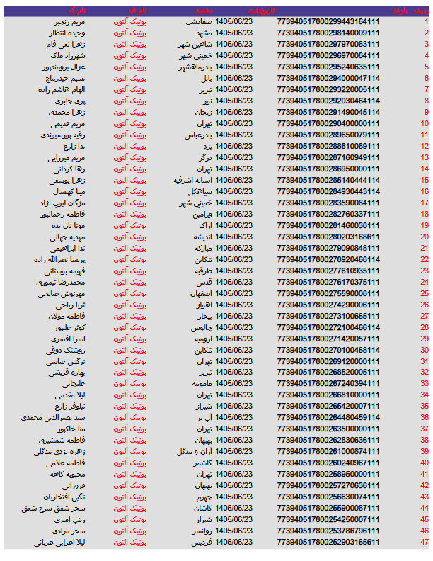 کد های رهگیری مرسولات 87 Screenshot 2026 09 14 at 11 34 54 آلتون 23.pdf