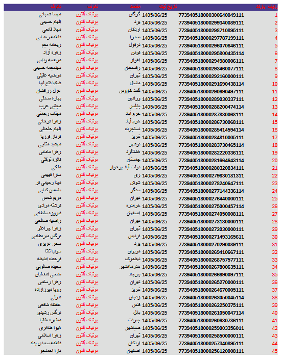 کد های رهگیری مرسولات 84 Screenshot 2026 09 16 at 15 57 25 آلتون 25 1.pdf
