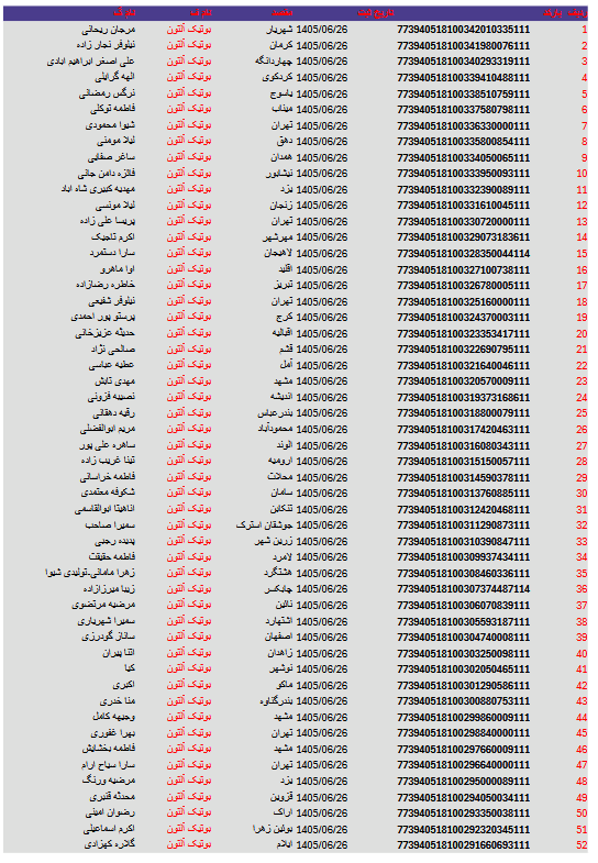 کد های رهگیری مرسولات 81 Screenshot 2026 09 17 at 19 17 48 26.pdf
