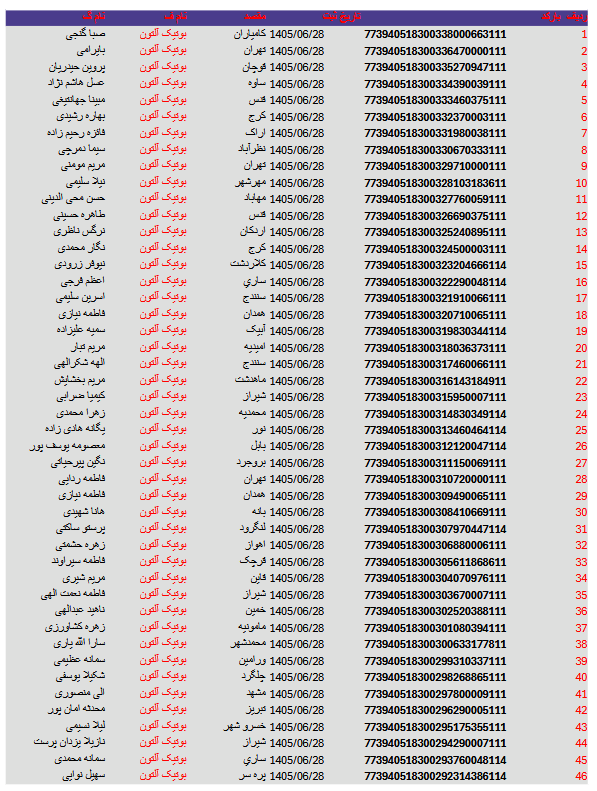 کد های رهگیری مرسولات 79 Screenshot 2026 09 20 at 01 21 59 آلتون 28.pdf