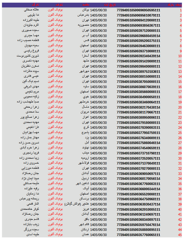 کد های رهگیری مرسولات 74 Screenshot 2026 09 21 at 16 35 16 آلتون 30 1.pdf
