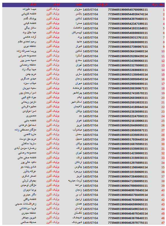 کد های رهگیری مرسولات 67 Screenshot 2026 09 26 at 16 52 05 آلتون 4.pdf