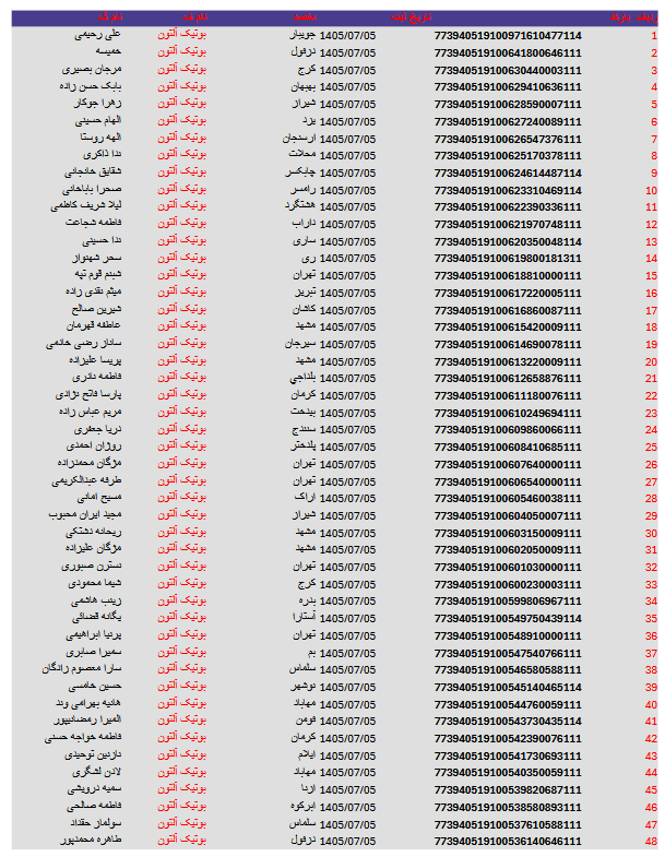 کد های رهگیری مرسولات 64 Screenshot 2026 09 27 at 16 39 11 آلتون 5.pdf