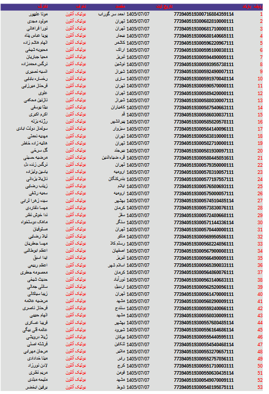 کد های رهگیری مرسولات 59 Screenshot 2026 09 29 at 19 52 05 آلتون 7.pdf