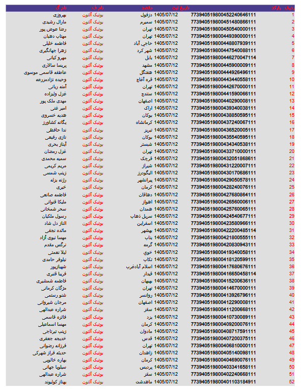 کد های رهگیری مرسولات 49 Screenshot 2026 10 04 at 15 47 13 آلتون 12.pdf