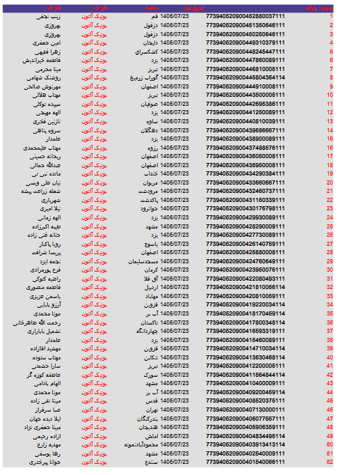 کد های رهگیری مرسولات 31 Screenshot 2026 10 15 at 14 59 37 آلتون 23.pdf