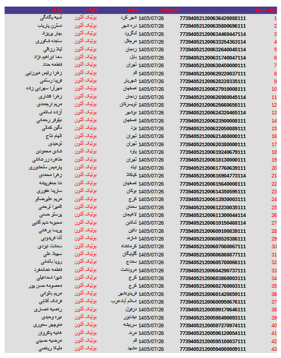 کد های رهگیری مرسولات 23 Screenshot 2026 10 18 at 16 02 29 آلتون 26.pdf