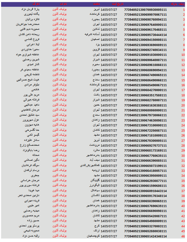 کد های رهگیری مرسولات 15 Screenshot 2026 10 19 at 15 06 20 التون 27.pdf