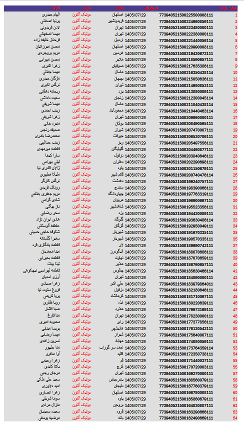 کد های رهگیری مرسولات 11 Screenshot 2026 10 21 at 15 06 24 29.pdf
