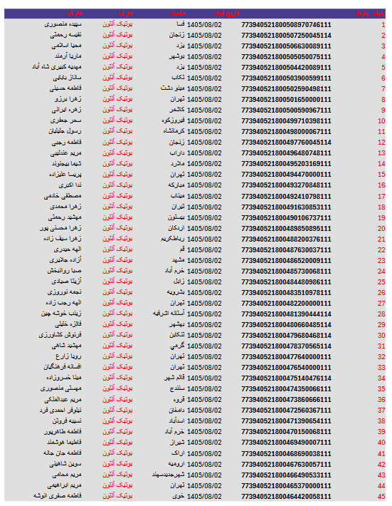 کد های رهگیری مرسولات 7 Screenshot 2026 10 24 at 17 12 53 2.pdf