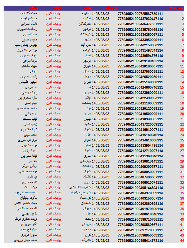 کد های رهگیری مرسولات 5 Screenshot 2026 10 25 at 19 53 47 آلتون 3 1.pdf
